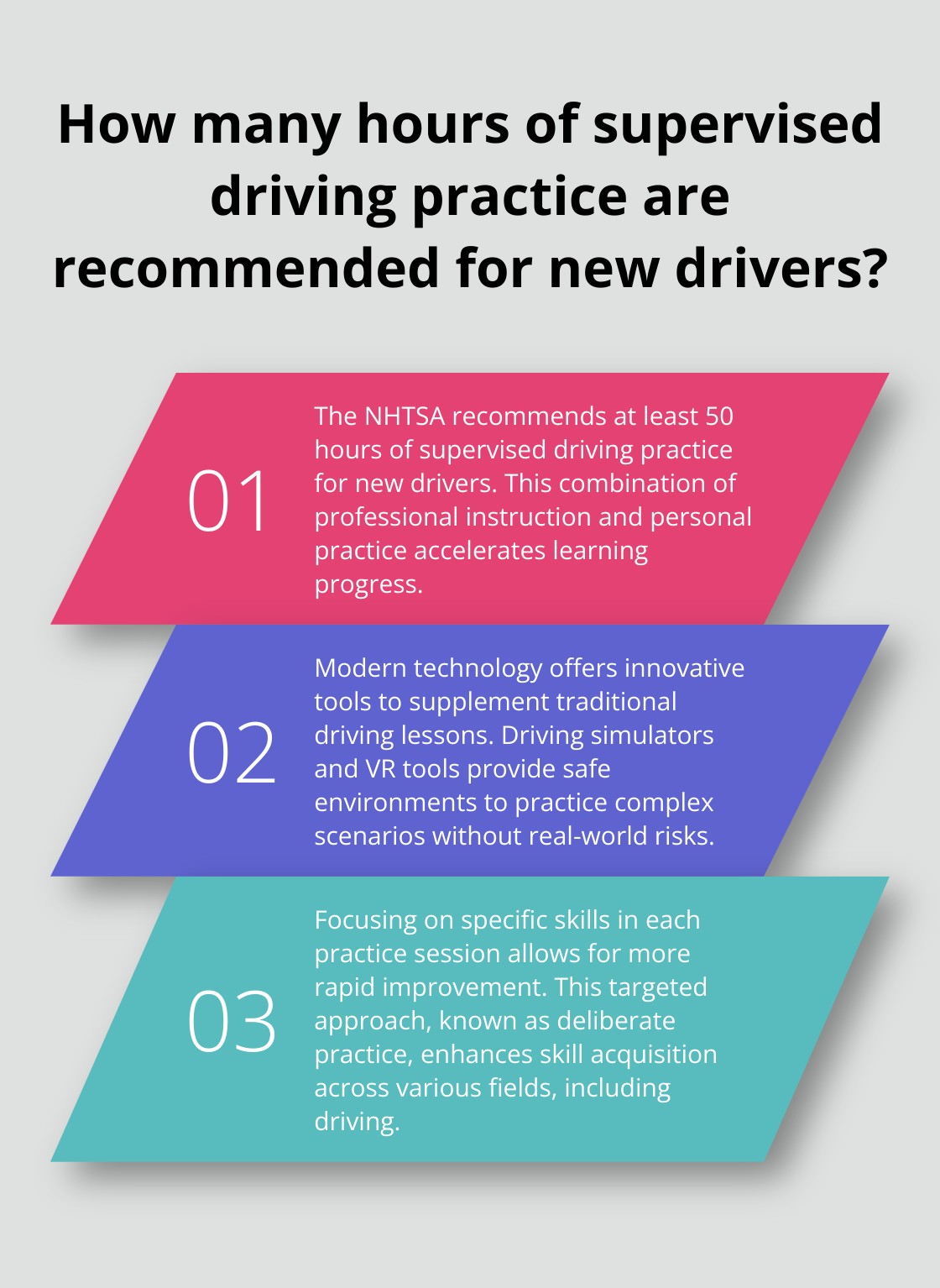 Recommended Hours of Supervised Driving Practice for New Drivers