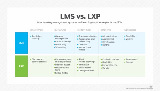 LMS Selection Criteria: Costs, Users, Features