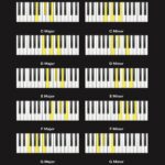 Piano chord progressions are the foundation of countless songs