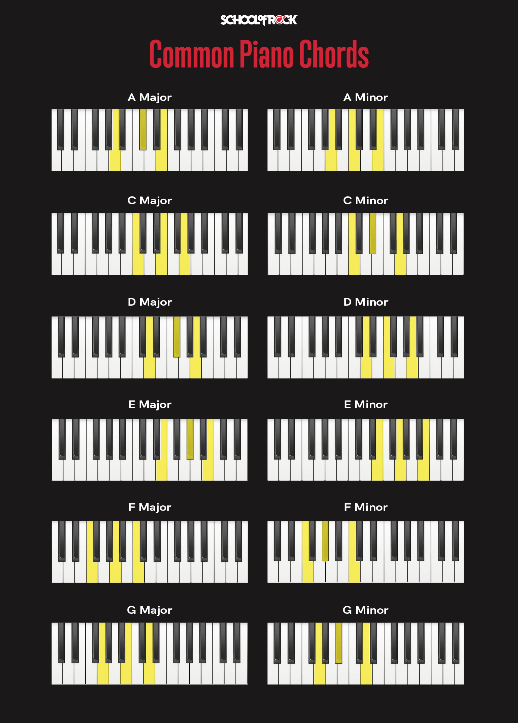 Piano chord progressions are the foundation of countless songs