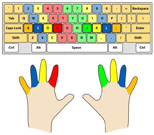 Home Row Keys