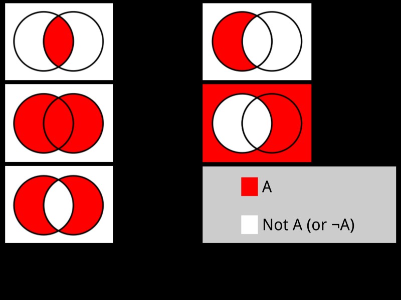 Computer Science Subjects