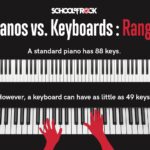 keyboard with sheet music