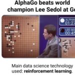 Machine Learning Engineer Applications