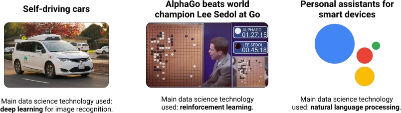 Machine Learning Engineer Applications