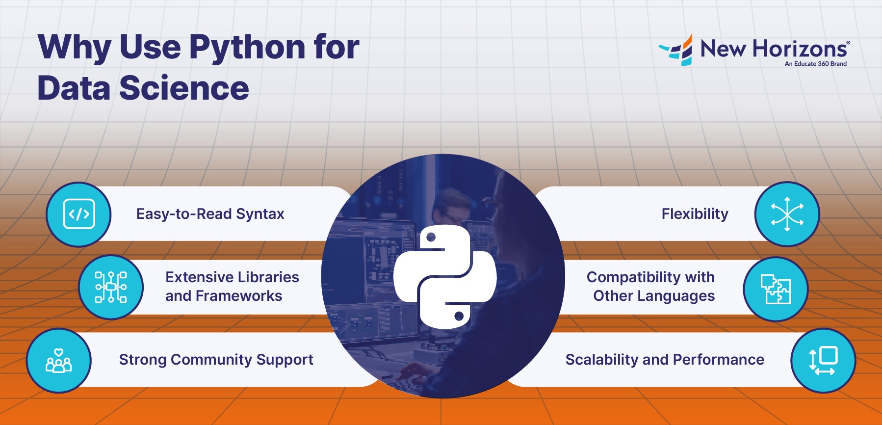 Python Integration in Machine Learning Projects
