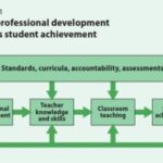 Teachers Discussing Professional Development