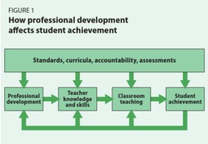 Teachers Discussing Professional Development