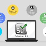 Selenium Automation Testing