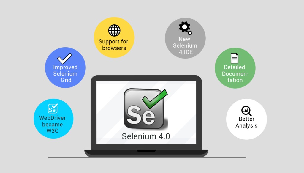 Selenium Automation Testing