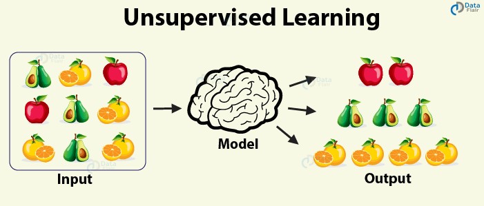 Supervised learning