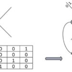 Data Fusion Techniques