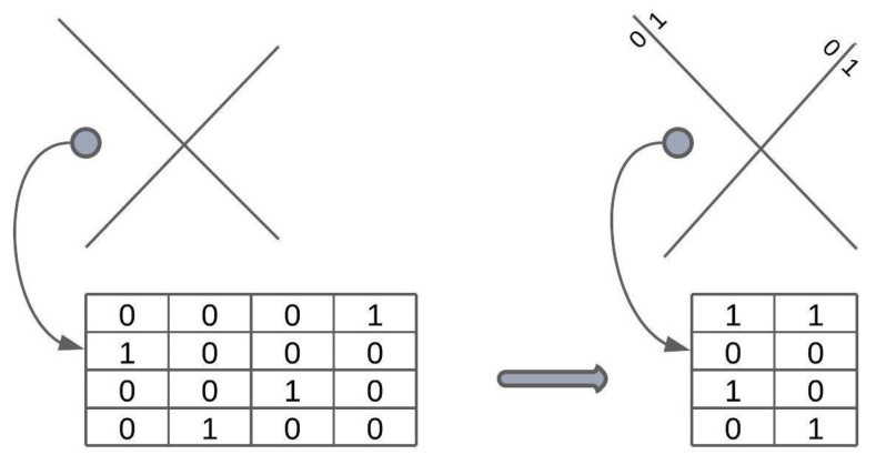 Data Fusion Techniques