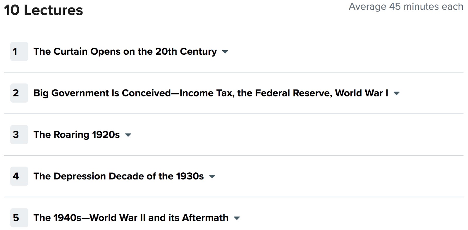 History of US Economy