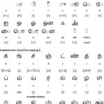 Tamil Alphabet
