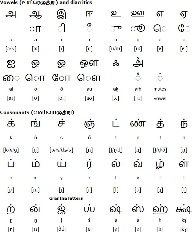 Tamil Alphabet