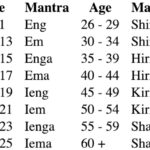 Daily meditation schedule