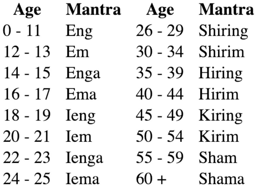 Daily meditation schedule