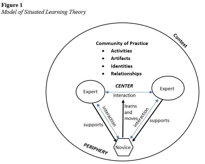 Situated Learning Context
