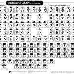 Katakana chart for learners