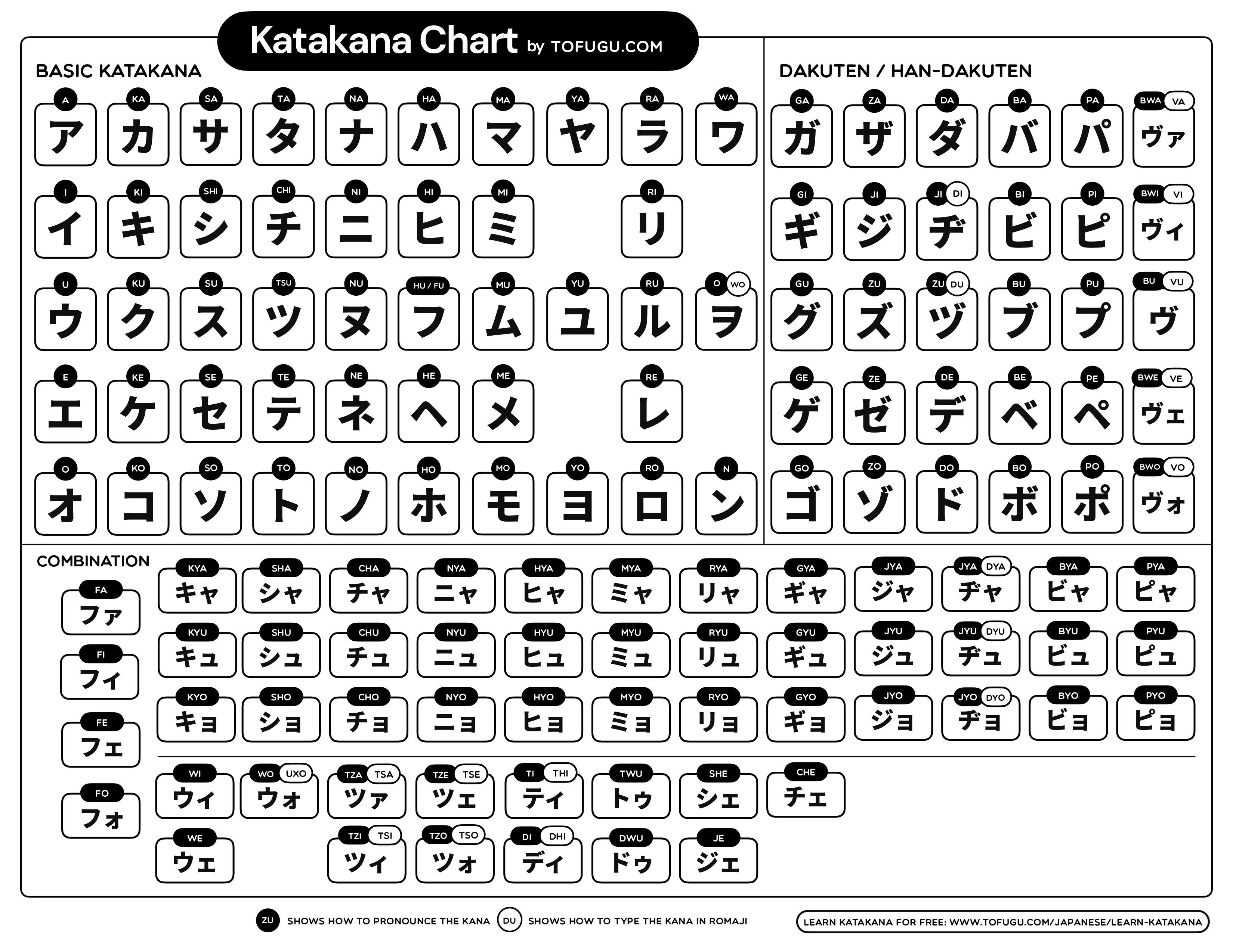 Katakana chart for learners
