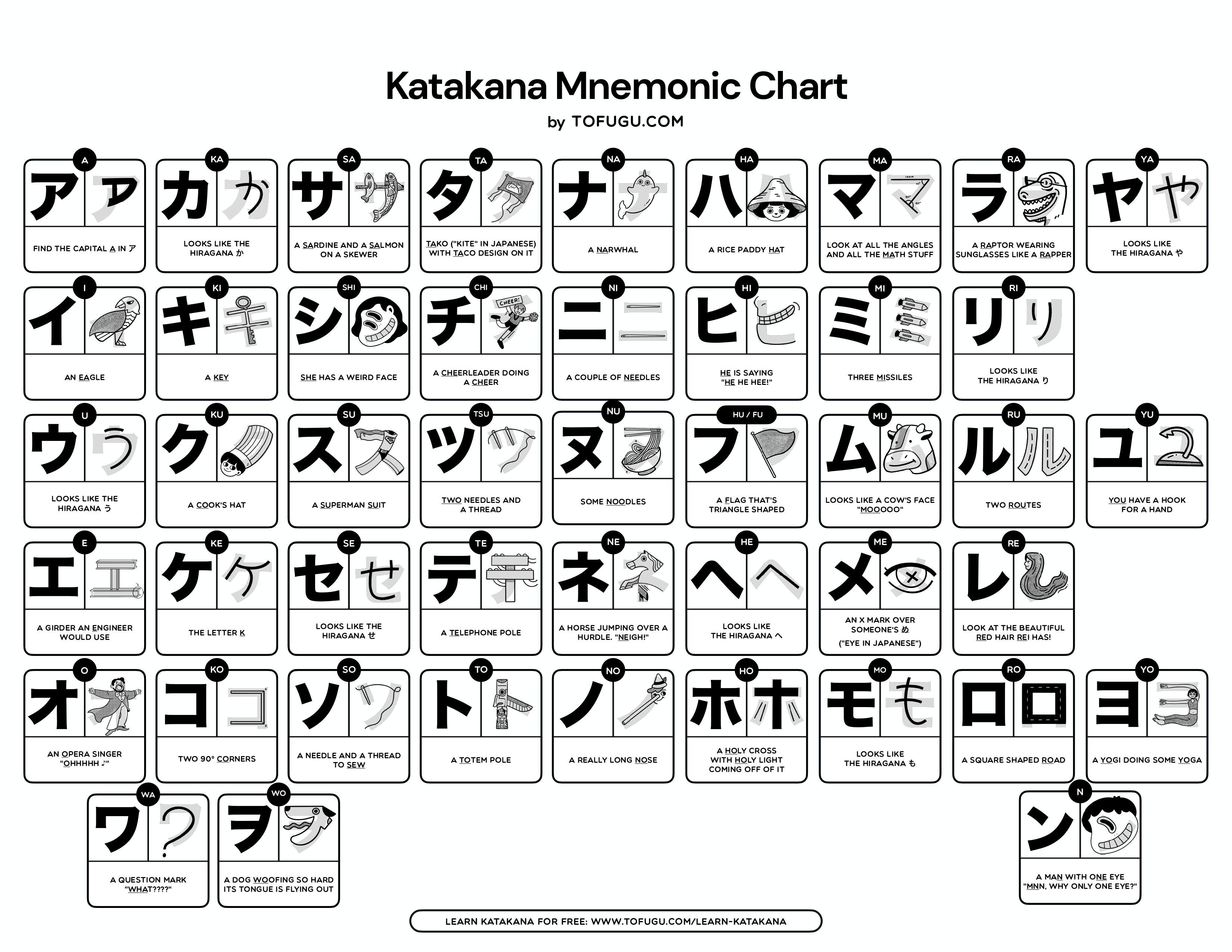 Mnemonic image for katakana characters