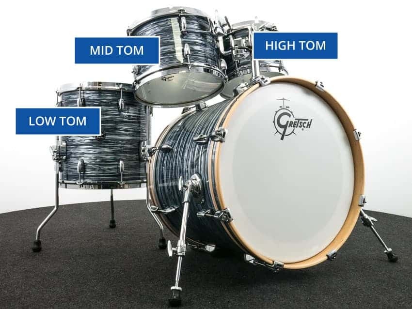 Tom-toms, naming the drums