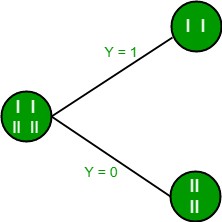 Final Tree Structure