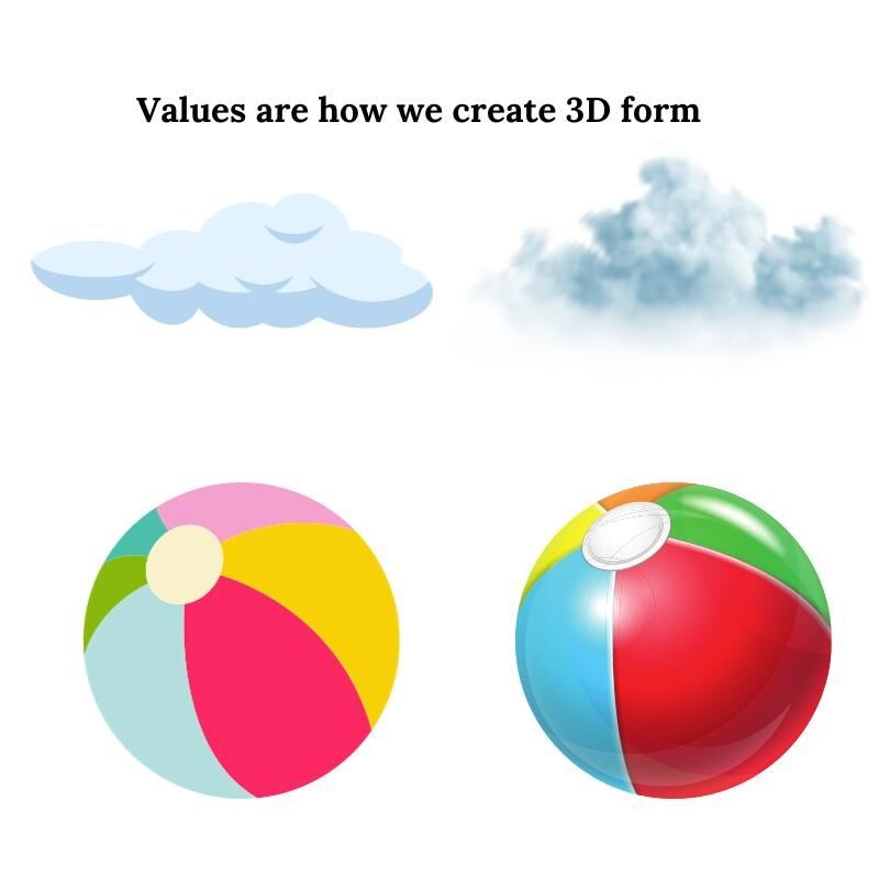 Diagram showing how to break down objects into basic shapes