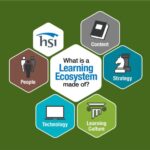 Learning Ecosystem Components