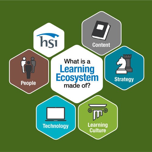 Learning Ecosystem Components